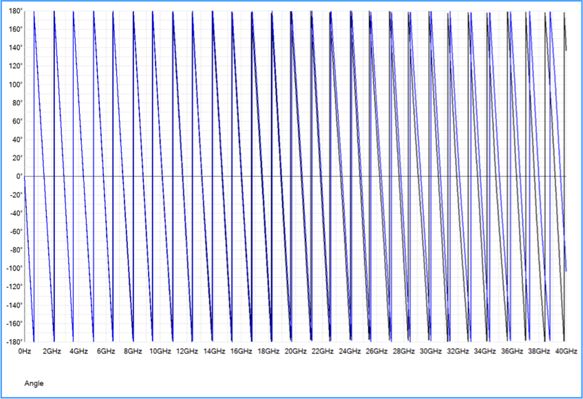 Simulación de propagación de onda tipo full-wave con HyperLynx