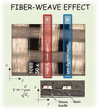 fiber weave effect